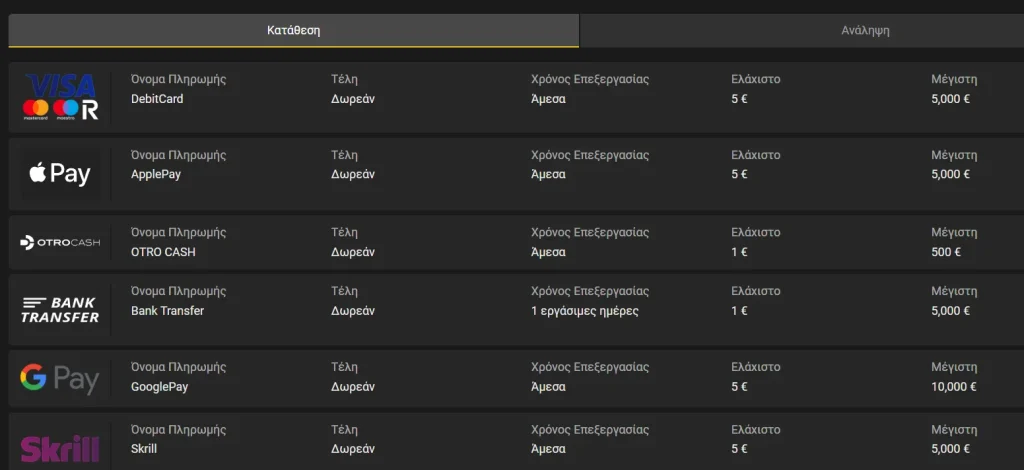 Καταθέσεις & Αναλήψεις